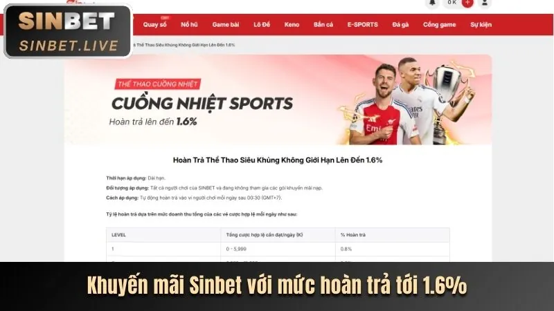 Cá cược thể thao vaobong88